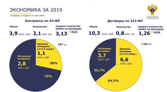Ресурсы внутреннего рынка можно направить в пользу нацпроектов