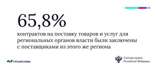 Местечковый протекционизм унижает конкуренцию