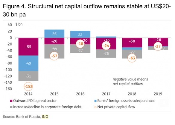 Глава Минфина сожалеет об&nbsp;открытых границах и&nbsp;выведенных из&nbsp;РФ капиталах