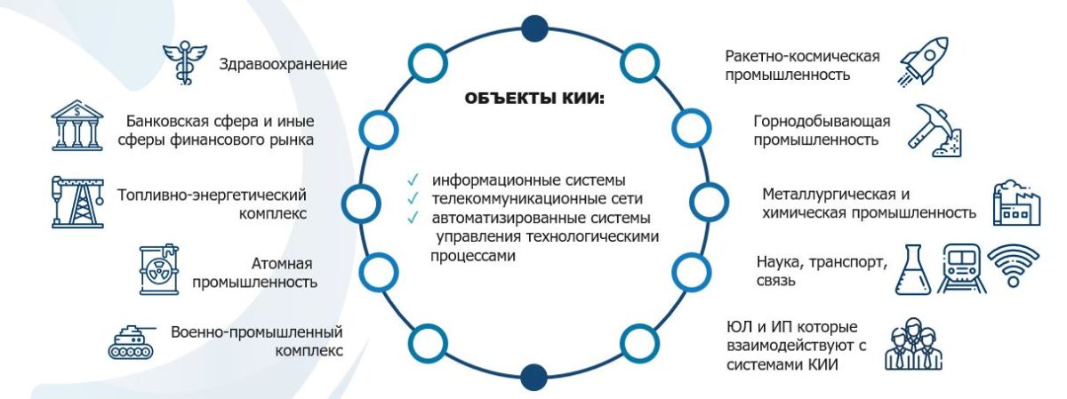 Путин поручил подготовить поправки об&nbsp;оснащении критической инфраструктуры российским ПО