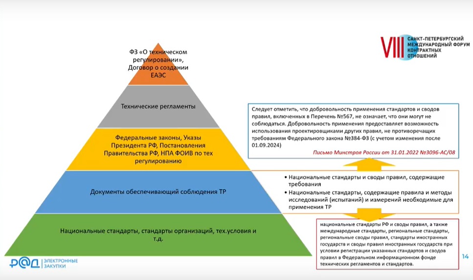 Обязательность использования стандартов в&nbsp;223-ФЗ: что&nbsp;позволено Юпитеру?