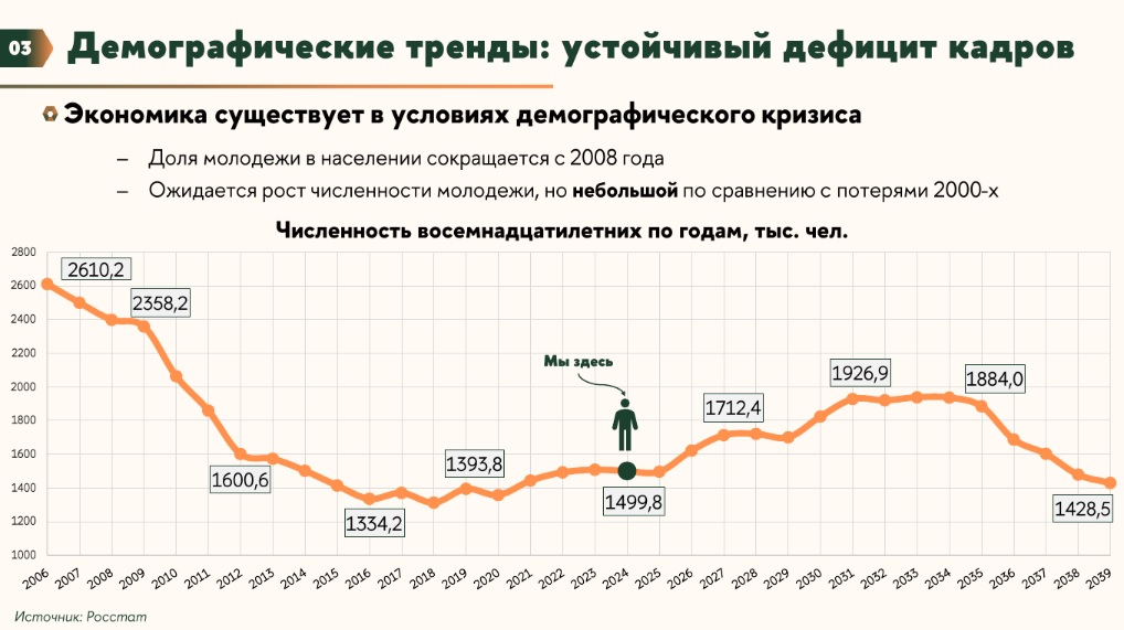 Производительность труда: нарост отрицательного роста