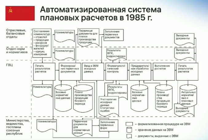 Геоэкономическое моделирование и&nbsp;межотраслевые балансы возвращаются в&nbsp;Россию