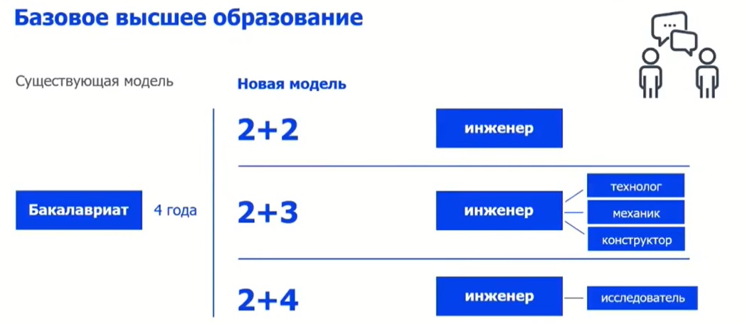 Инженерный человеческий ресурс