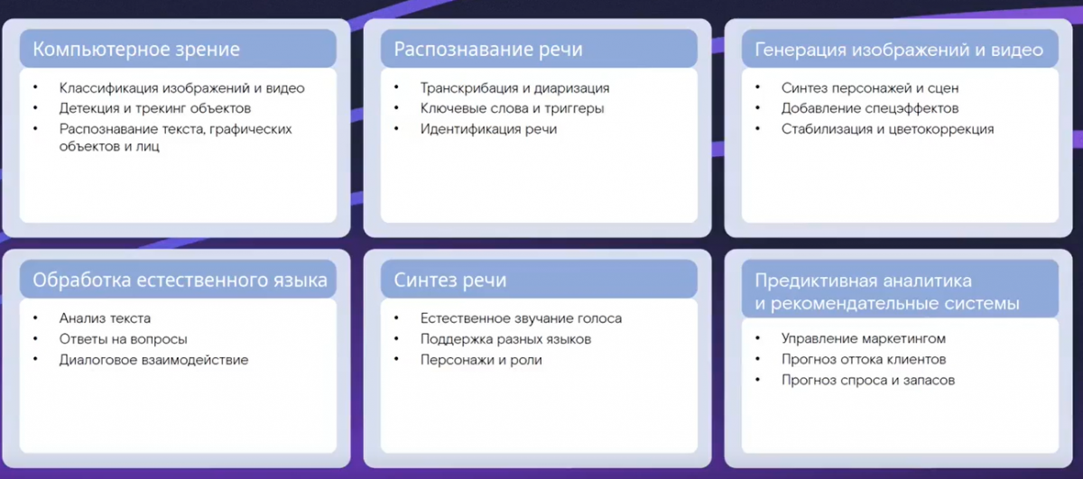 Машинный интеллект – стратегия Ростелекома как&nbsp;прообраз новой экономической среды