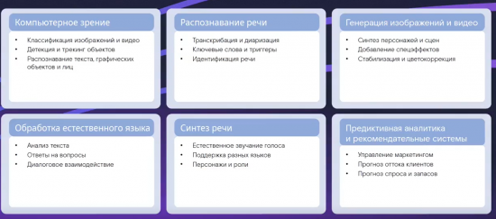 Машинный интеллект  – стратегия Ростелекома как прообраз новой экономической среды