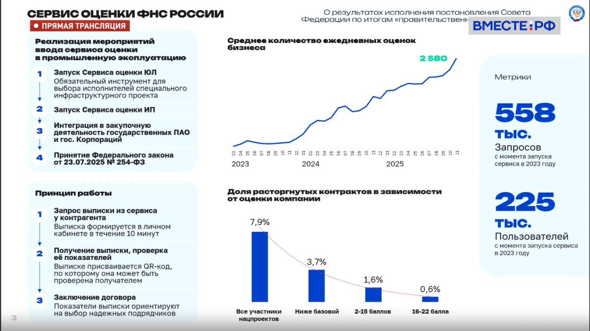Проверка контрагентов – централизованный сервис ФНС пришел в&nbsp;закупки