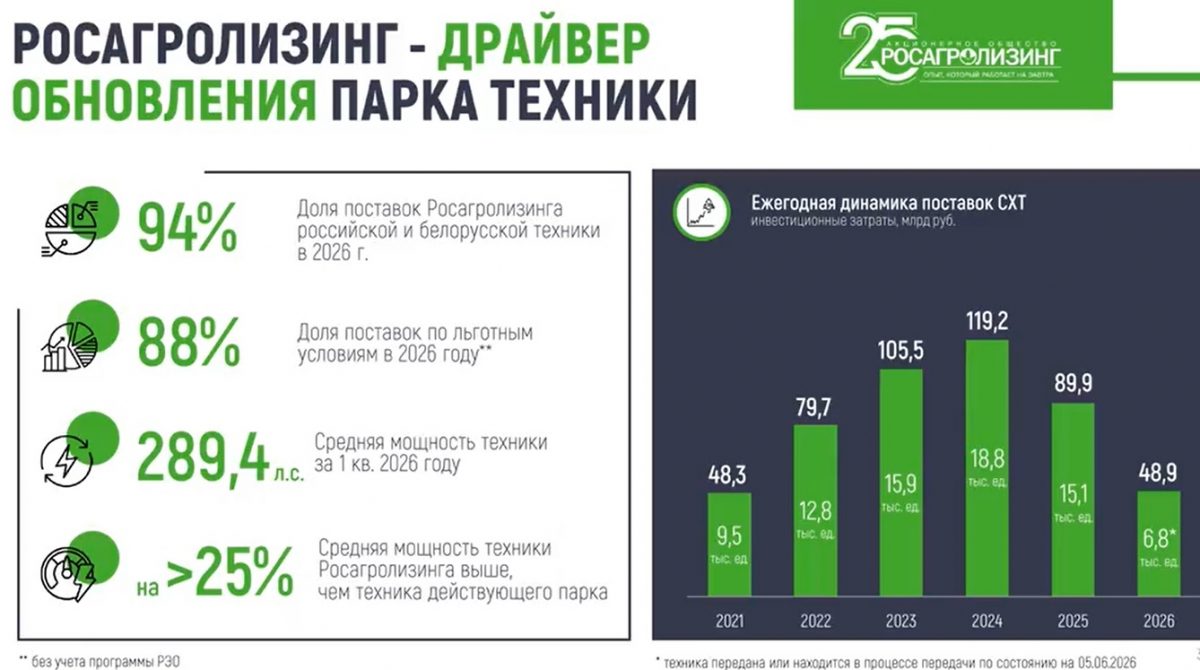 Тракторные заводы в&nbsp;условиях финансового голода