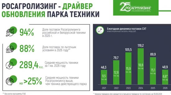 Тракторные заводы в условиях финансового голода