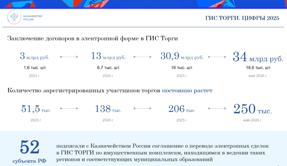 На&nbsp;чем стоит реформа имущественных торгов