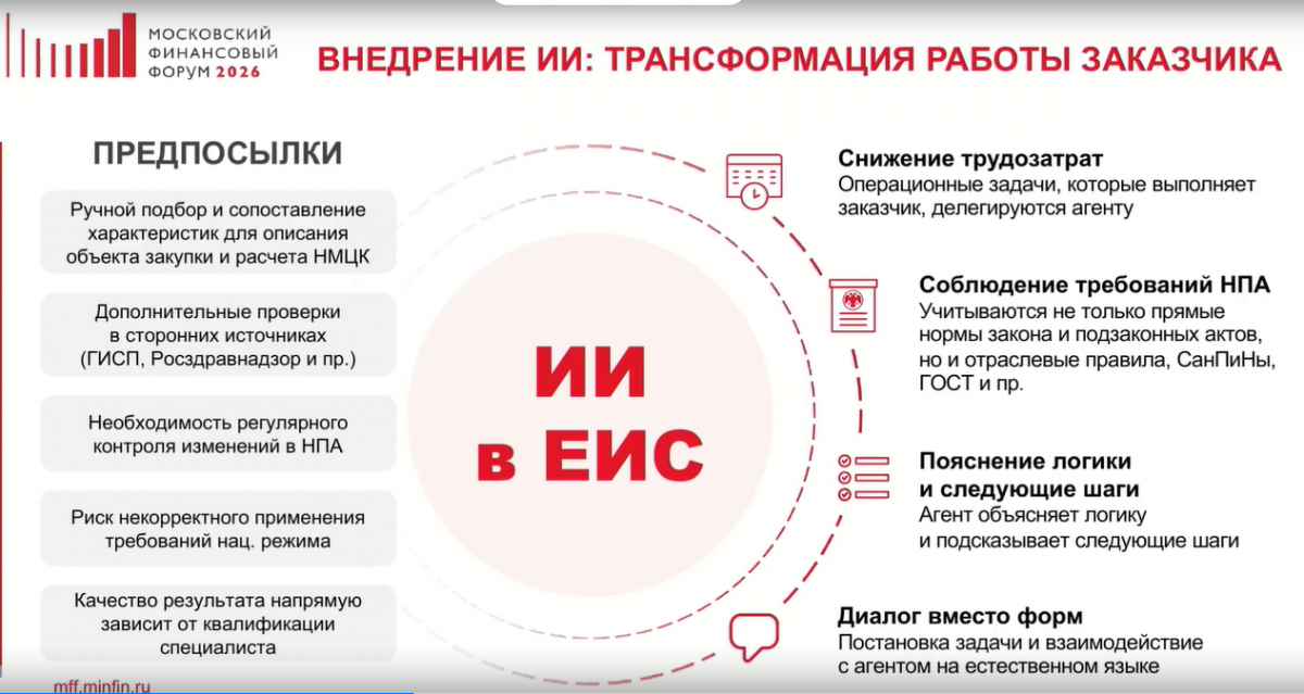 ИИ для&nbsp;ГИС ЕИС – цифровую среду госзакупок вооружат нейросетью